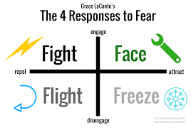 Pin By Michelle Reihl On Psychology In 2020 No Response Hurt Feelings Fight Or Flight