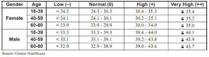 Pct Lean Muscle Mass Chart Where Do You Fit Skeletal