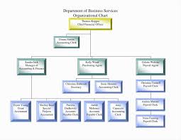 Company Organizational Chart Template Lera Mera