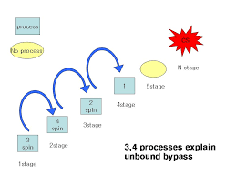 In this assignment you will study different methods to enforce mutual exclusion. Does Peterson S 2 Process Mutual Exclusion Algorithm Account For Dying Processes Computer Science Stack Exchange