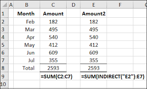 Excel Indirect Function Examples Excel Tutorials Excel Text Types