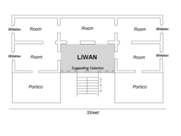 Each type of architecture has a history to it. Liwan Wikipedia
