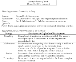 If the drama does not affect you then it is not your responsibility to perform its action. Pdf Enhancing The Teaching Of Drama School Based Needs Driven Professional Learning Semantic Scholar