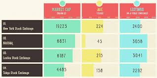 Infographic The 20 Largest Stock Exchanges In The World