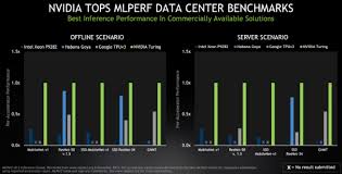 Nvidia Claims Mlperf Ai Benchmark Dominance Unveils Tiny