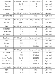 Halogen Oven Cook Times Cooking Halogen Oven Recipes