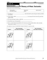 This image shows the three main types of plate boundaries: Plate Tectonics Lesson Plans Worksheets Lesson Planet
