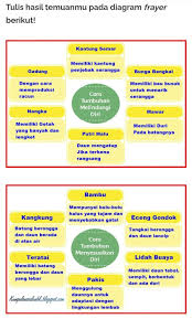 Buku siswa tematik terpadu kurikulum 2013 edisi revisi 2017 kelas 2 sd tema 8 memiliki judul keselamatan di rumah dan perjalanan. Kunci Jawaban Tema 2 Kelas 6 Halaman 21 Brainly Co Id