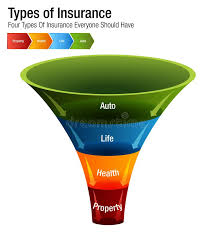 Insurance Types Stock Illustrations 241 Insurance Types