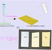 Graphite oxide dopping polyimide nanofiber membrane via ...