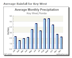 53 you will love florida annual temperature chart