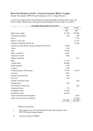 Penyata keuntungan & kerugian, yang juga dikenali sebagai penyata pendapatan, memberikan gambaran mengenai kecergasan fiskal syarikat. Https Mhdazlan Files Wordpress Com 2012 09 Penyata Kewangan Milikan Tunggal Update Pdf