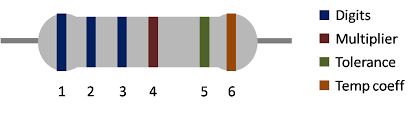 Resistor Color Code Calculator For 4 5 6 Bands Omni