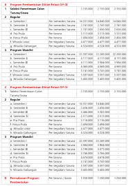 Check spelling or type a new query. Biaya Pendidikan Politeknik Pelayaran Surabaya