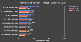 Gtx 1070 Sli Benchmark Vs Gtx 1080 Gtx 1070 Determining