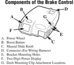 A set of wiring diagrams may be required by the electrical inspection authority to take on board link of the address to the public electrical supply system. Where Is The Manual Override Located On The Tekonsha Primus Trailer Brake Controller Tk90160 Etrailer Com