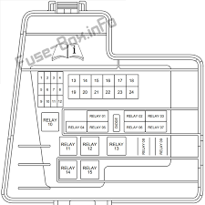 Take care of your 2005 chevy equinox and you'll be rewarded with years of great looks and performance. 2005 Lincoln Ls Fuse Diagram Cool Wiring Diagram Fat Part Fat Part Profumiamore It