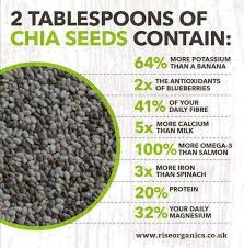 Jika dilihat sekilas biji chia sama dengan biji selasih.ternyata itu tidak sama ya.apalagi, dari segi harga biji chia organik harganya bisa mencapai ratusan ribu rupiah! Facebook