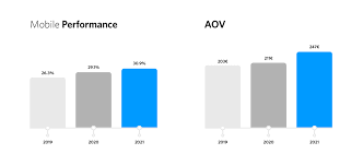Und können sie mir bitte sagen, wie hoch die nebenkosten sind? Affiliate Auswertung Zur Elektronik Branche Awin