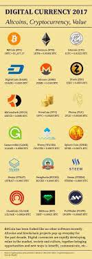 Cryptocurrency Crypto Coin Bitcoin