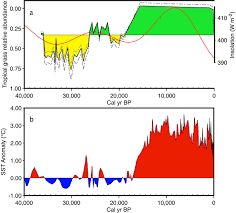 More details on hdb bto launches can be found here. Savanna In Equatorial Borneo During The Late Pleistocene Scientific Reports