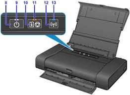 Canon pixma mx850 setup driver. Canon Pixma Handbucher Ip110 Series Vorderansicht
