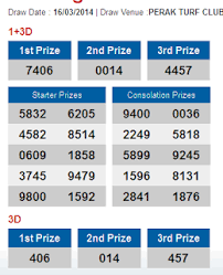 Check 4d Malaysia And Singapore 4d And 1 3d Result As Of 16th March 2014 Singapore Malaysia Lottery Results