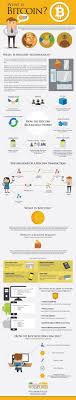 Bitcoin Is The Future Wheel Of Fortune Year What Is Bitcoin Money As A Concept Has Changed Over The Years After Gold The Trade Finance Bitcoin Transaction Bitcoin