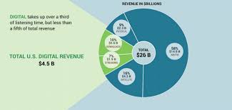 A Nice Pie Chart Background Powerpoint Templates And