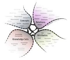 Bim Ontology Data Science Knowledge Management Knowledge Graph