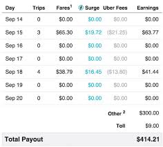When a trip ends, the payment method selected for your trip is immediately charged. How To Make Over A Hundred Bucks An Hour With Uber