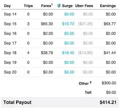 Example driver earning in major cities. How To Make Over A Hundred Bucks An Hour With Uber
