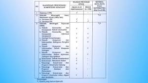 Berikut hal yang perlu diketahui dari laman simulasi cat bkn: Stpn Buka Pendaftaran 4 Juni Baca Syarat Dan Cara Daftarnya Kedinasan Com Sekolah Kedinasan 2021