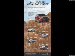 2021 nissan pathfinder towing capacity | 2021 nissan pathfinder canada | 2021 nissan pathfinder sv.you are invited to register to view the latest products of. Nissan Pathfinder 2022 Pictures Information Specs