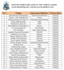 Jun 15, 2021 | informasi umum. Sma Taruna Bakti Fotos Facebook