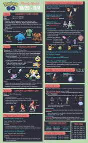 Infographic Pogo Weekly Update 10 29 11 4 Thesilphroad Pokecoins Pokemon Go List Pokemon Go