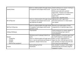 Risk Analysis Of Toys Google Search Sensory Room Door Signs