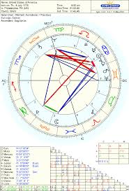 Esoteric Astrology