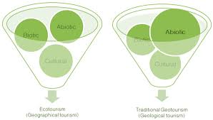 Knoji is a massive community of people who love to shop. Geosciences Free Full Text Tailoring Signs To Engage Two Distinct Types Of Geotourists To Geological Sites Html