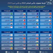تصفيات آسيا المؤهلة لكأس العالم 2022 الملعب: Ù‚Ø±Ø¹Ø© ØªØµÙÙŠØ§Øª ÙƒØ£Ø³ Ø§Ù„Ø¹Ø§Ù„Ù… 2022 ÙˆÙƒØ£Ø³ Ø¹Ø±Ø§Ù‚ Ø¨ÙˆÙƒ Iraqbook Facebook