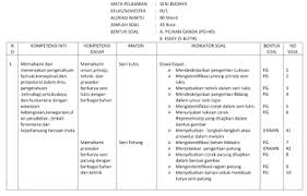 Nah pada kesempatan kali ini kakak ingin berbagi beberapa soal latihan yang mungkin akan dibutuhkan adik adik untuk mempersiapkan soal yang sebenarnya. Kisi Kisi Pas Seni Budaya Kelas 9 Semester 1 Kurikulum 2013 Revisi 2018 Dokumentasi Kurikulum2013
