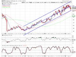 Tableau Software Earnings Preview Bearish Sentiment Despite