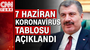 8 haziran salı vaka sayısı: 7 Haziran Koronavirus Tablosu Ve Vaka Sayisi Saglik Bakanligi Tarafindan Aciklandi Youtube