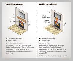 Corner Gas Fireplace With Tv Above 322 Home Design Ideas Tv Above Fireplace Corner Gas Fireplace Gas Fireplace