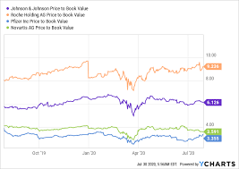 Jnj has around 196.6m shares in the u.s. Johnson Johnson Will Be Worth Buying After A Pullback Nyse Jnj Seeking Alpha