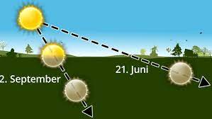 Sorry, vielleicht ist das eine saublöde frage, aber in meinen beiden oder werden die überhaupt nicht zwangsläufig dunkler? Warum Wird Es Im Herbst Fruher Dunkel Wetter Com