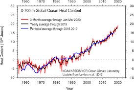Noaa Ncei Ocean Geo On Twitter