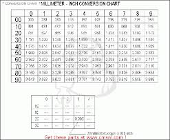 Naf To Gs Conversion Chart 2019