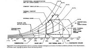 New Strategies For Thinking About Heat Elizabeth Sinyard