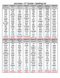 100 most used 3rd grade spelling words. 3rd Grade Journeys Master Spelling List 2012 3 Different Versions